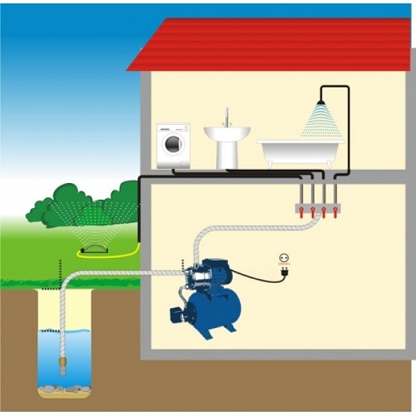Этапы монтажа системы водоснабжения частного дома