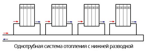 Схема однотрубной системы отопления с нижней разводкой
