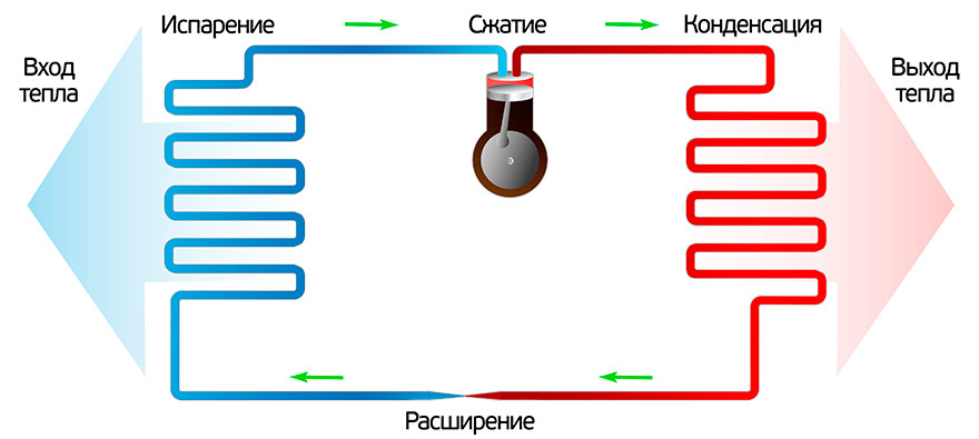 Схема установки циркуляционного насоса в системе отопления