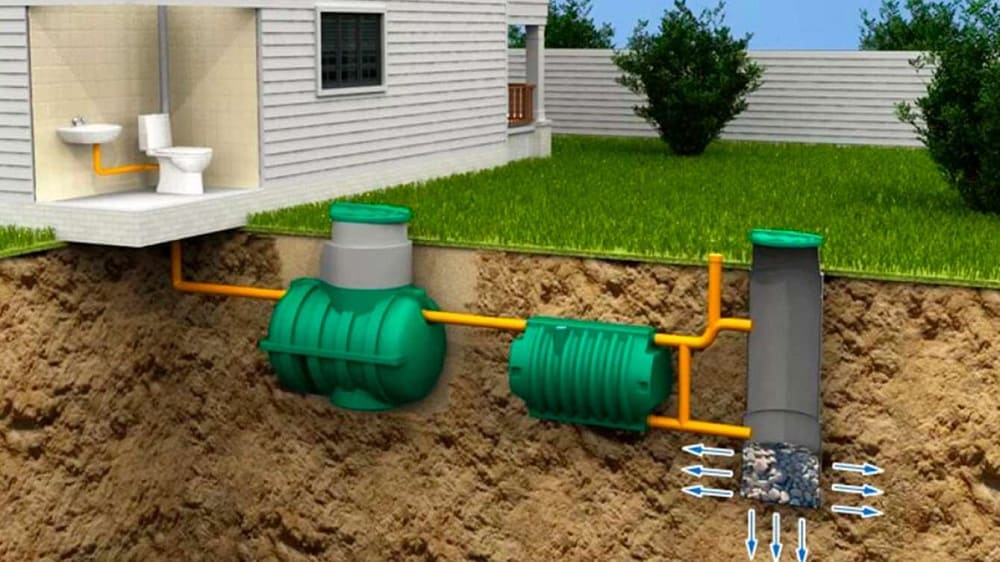Схема разводки труб для канализации в частном доме