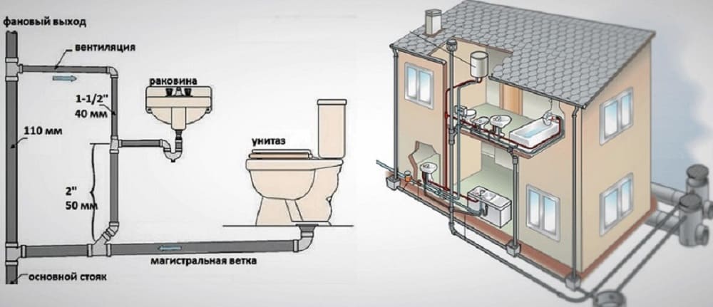 Особенности монтажа труб для канализации в одноэтажном и двухэтажном частных домах
