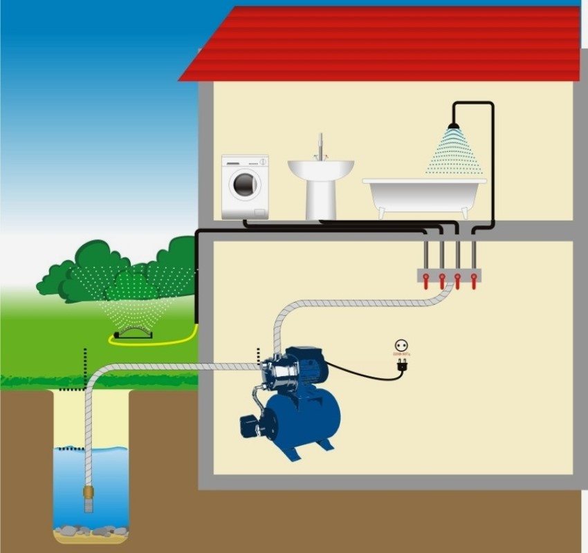 4 критерия выбора насоса для колодца для водоснабжения частного дома