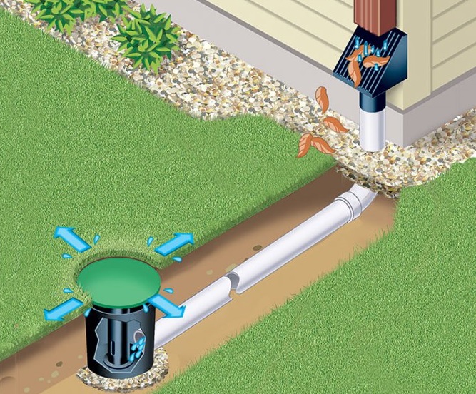 Основные элементы ливневой канализации
