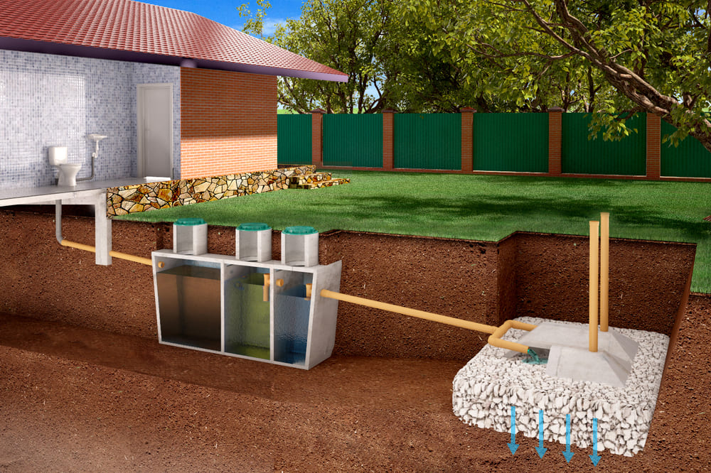 Схема канализации для слива воды в частном доме